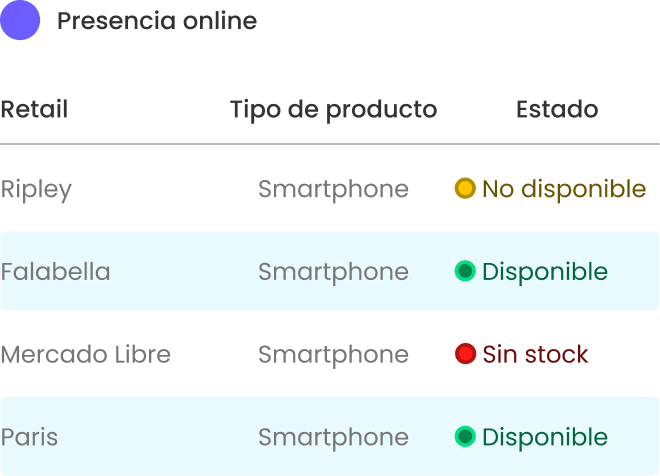 Geti, Geti Solutions, Product chart